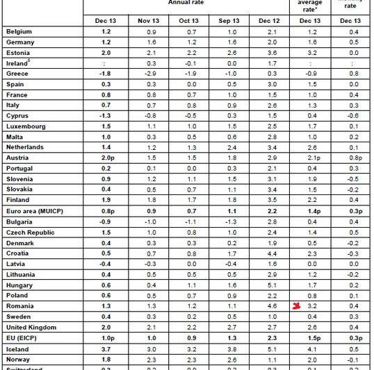 Raport Eurostat inflatie, Foto: Eurostat