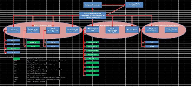 Schema institutionala 2014-2020, Foto: Hotnews