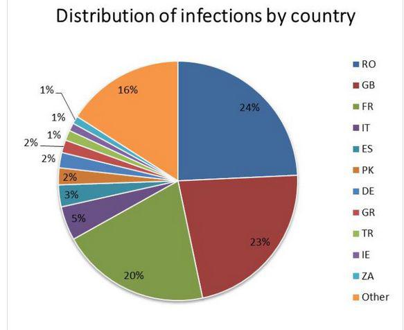 Distributia infectiilor pe tari, Foto: Fox IT