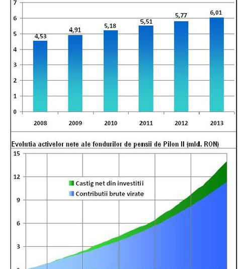 Pilonul II de pensii in 2013, Foto: APAPR