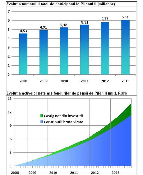 Pilonul II de pensii in 2013, Foto: APAPR