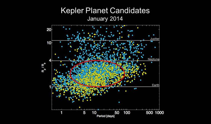 Planetele identificate de Kepler, Foto: NASA Ames