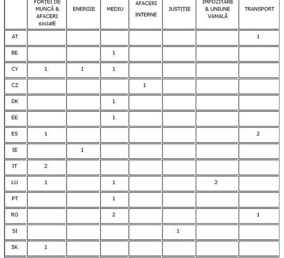 Proceduri de infringement curente in UE, Foto: Comisia Europeana