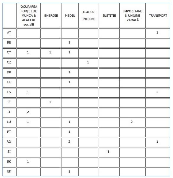 Proceduri de infringement curente in UE, Foto: Comisia Europeana