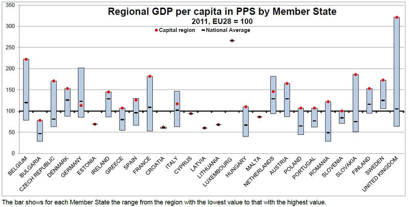 Topul PIB-urilor pe cap de locuitor ca putere de cumparare, in UE, Foto: Eurostat