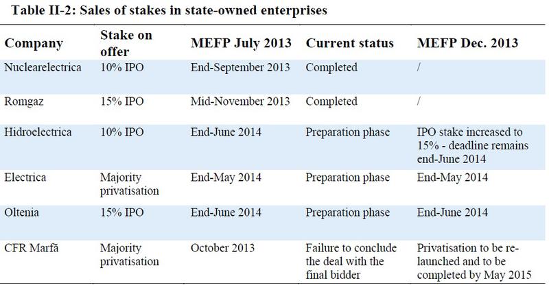 Calendarul privatizarilor, Foto: Comisia Europeana