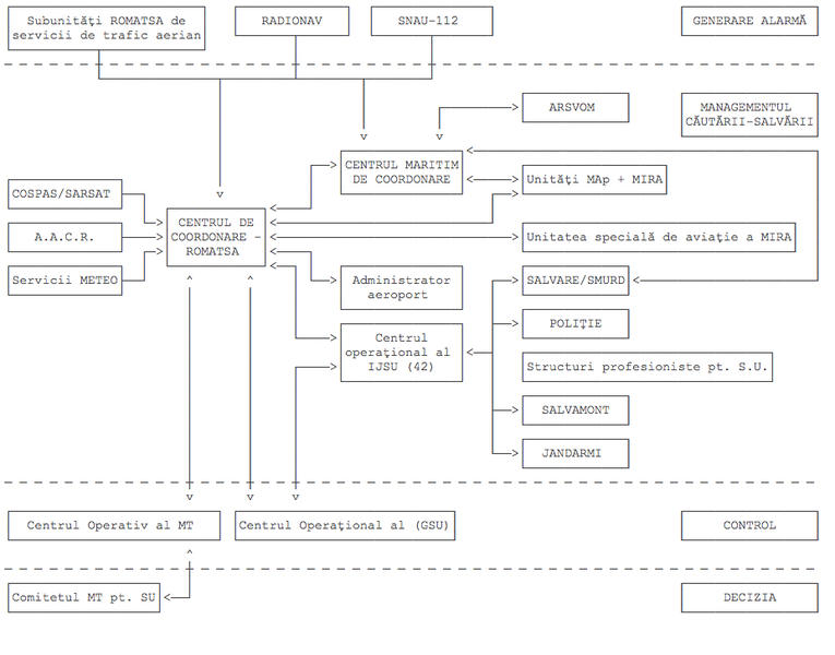 Harta responsabilitatilor in caz de accident aviatic, Foto: Lege5.ro