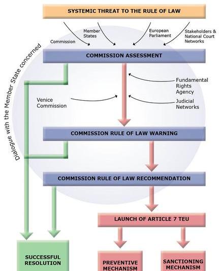 Schema institutionala pentru statul de drept, Foto: Comisia Europeana