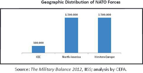 Distributia geografica a fortelor NATO, Foto: CEPA