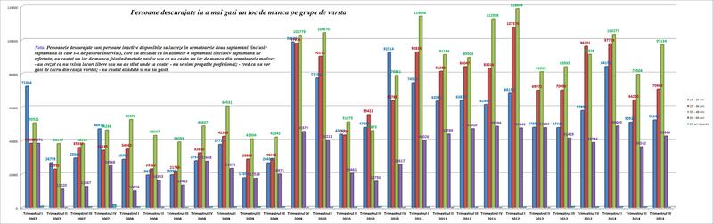 descurajati, Foto: Hotnews