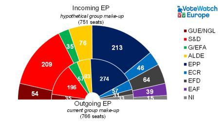 Grafic PollWatch2014.eu, Foto: Hotnews