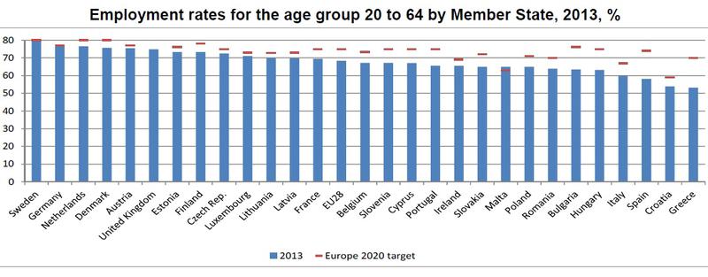 Ocuparea fortei de munca, Foto: Eurostat