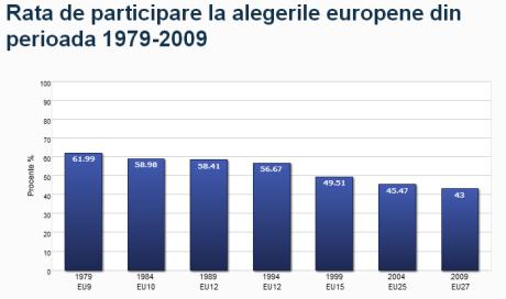 Prezenta la vot-2009, Foto: Parlamentul European