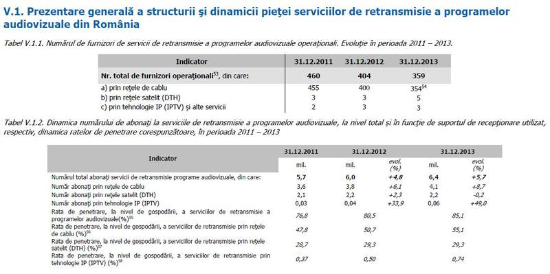 Numarul de furnizori si abonati TV in 2013, Foto: ANCOM