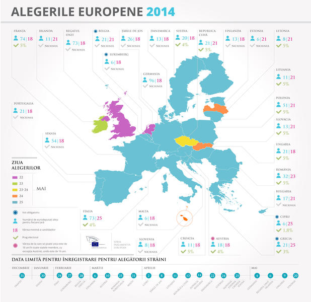Diagrama alegerilor, Foto: elections2014.eu