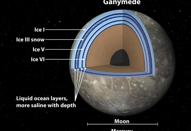 Redare artistica: Sectiune Ganymede, Foto: NASA/JPL-Caltech