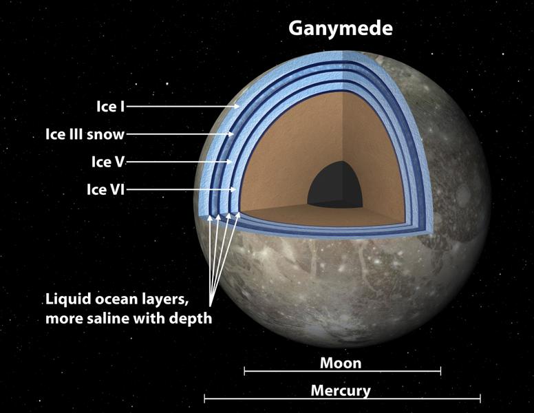 Redare artistica: Sectiune Ganymede, Foto: NASA/JPL-Caltech