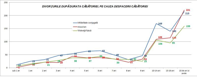divort8, Foto: Hotnews
