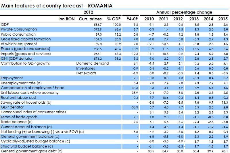 Romania-Prognoza de primavara 2014, Foto: Hotnews