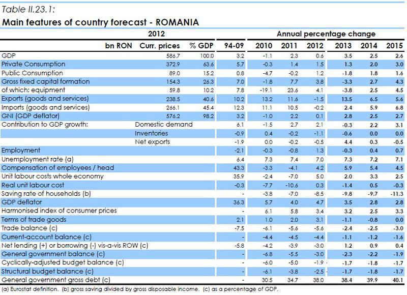 Romania-Prognoza de primavara 2014, Foto: Hotnews