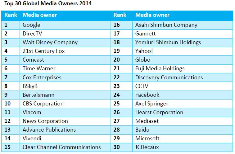 Top 30 furnizori media - raport Zenith, Foto: Zenith Romania