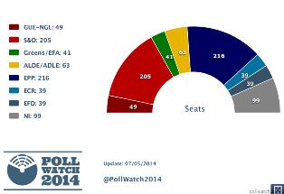 Grafic PollWatch2014 7 mai, Foto: Hotnews