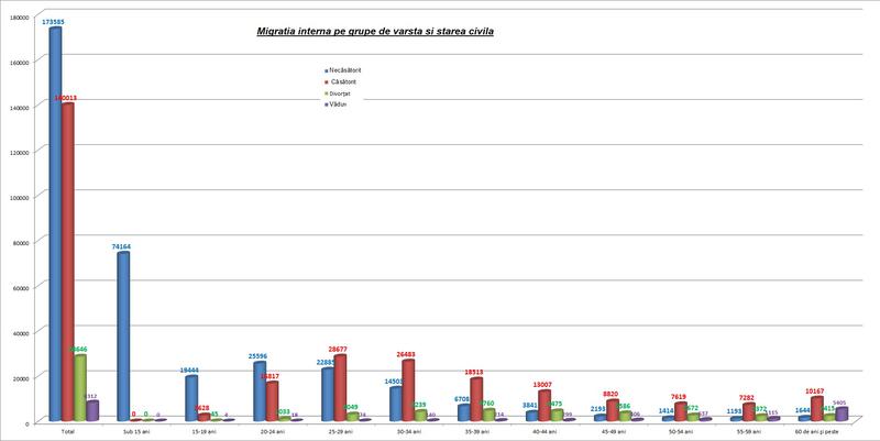migratie stare civila, Foto: Hotnews