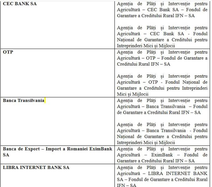 Lista bancilor la care fermierii pot folosi adeverintele APIA, Foto: APIA