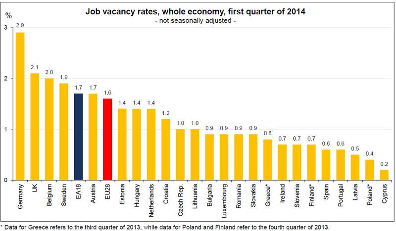 Ratele locurilor de munca vacante in UE, Foto: Eurostat