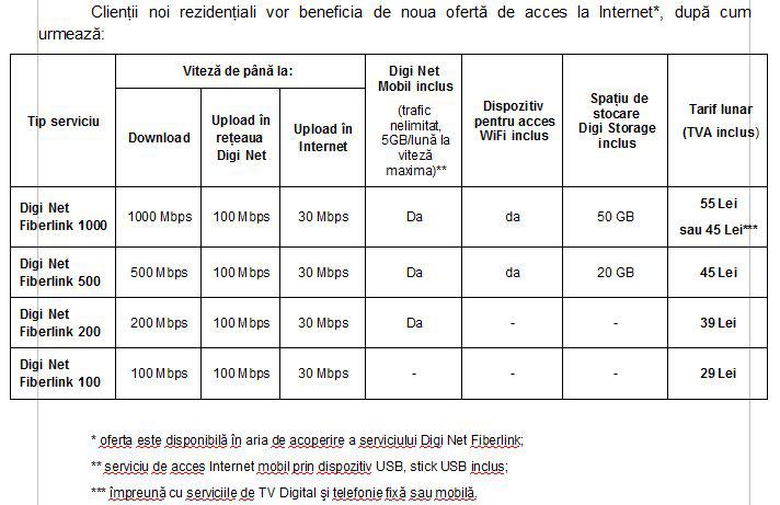 Noua oferta de internet RCS&RDS, Foto: RCS-RDS