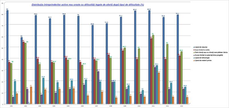 tipuri de dificultati, Foto: Hotnews