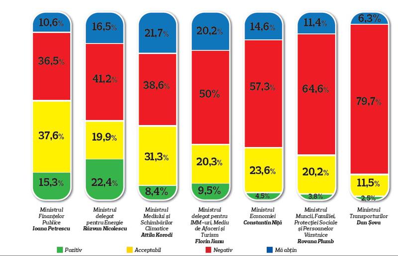 evaluare, Foto: Hotnews