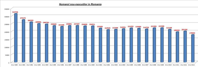 natalitate, Foto: Hotnews