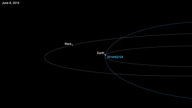 Diagrama: Orbita asteroidului 2014 HQ124, Foto: NASA/JPL-Caltech
