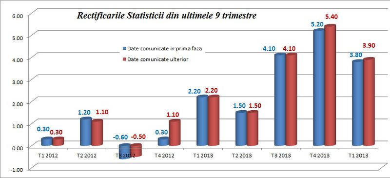 rectificare, Foto: Hotnews