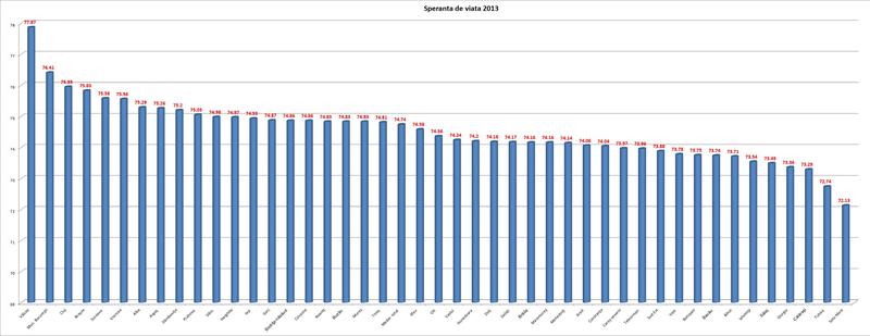 speranta de viata, Foto: Hotnews