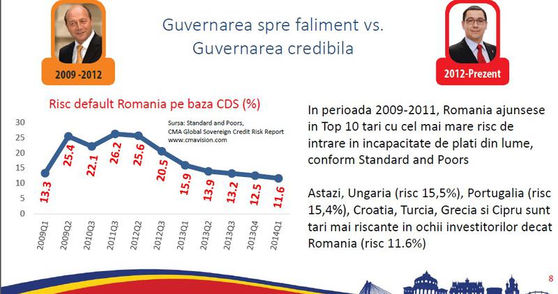 Guvernarea Ponta vs. Guvernarea Basescu, Foto: Guvern