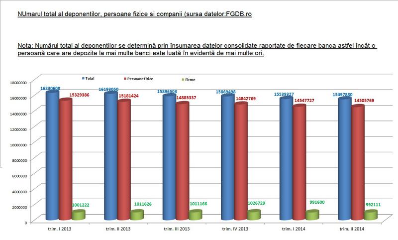 Numar deponenti, Foto: Hotnews