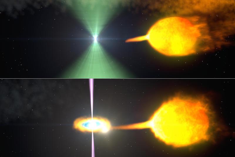 Redare artistica: Pulsarul J1023 inainte (sus) si dupa (jos) disparitia pulsului de unde radio (in verde), Foto: Goddard Space Flight Center al NASA
