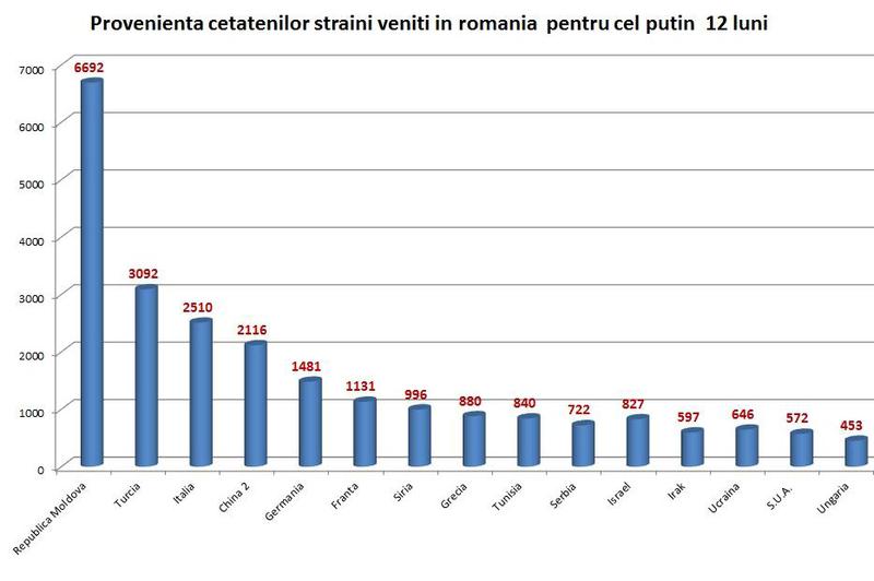 Provenienta strainilor stabiliti in Romania, Foto: Hotnews