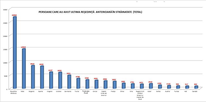 pers cu ultima resedinta in strainatate dupa tara, Foto: Hotnews