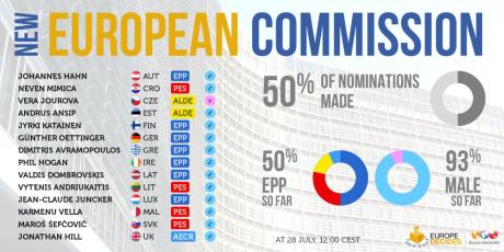 Nominalizari comisari europeni, 28 iulie, Foto: Europe Decides