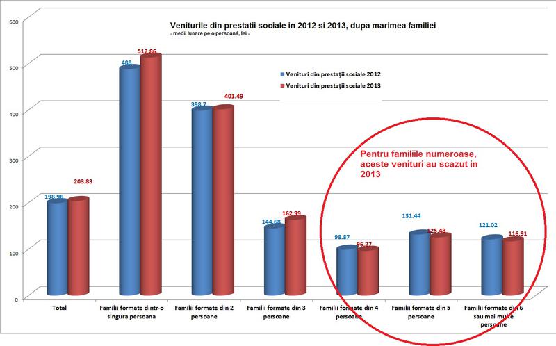 prestatii sociale, Foto: Hotnews