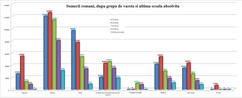 someri grupe varsta, Foto: Hotnews