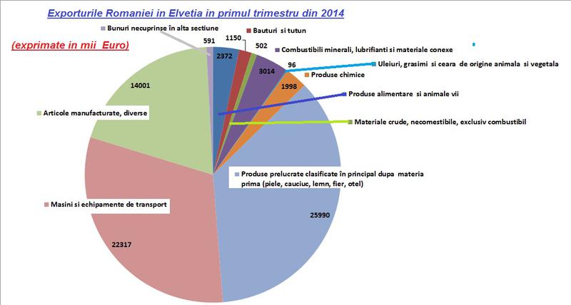 exporturi elvetia, Foto: Hotnews