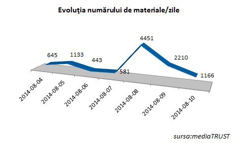 Dan Voiculescu - Evolutia numarului de materiale / zile, Foto: mediaTRUST