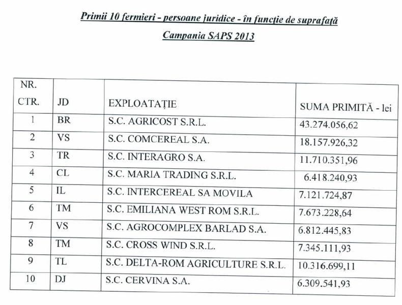 Topul fermierilor, Foto: Hotnews