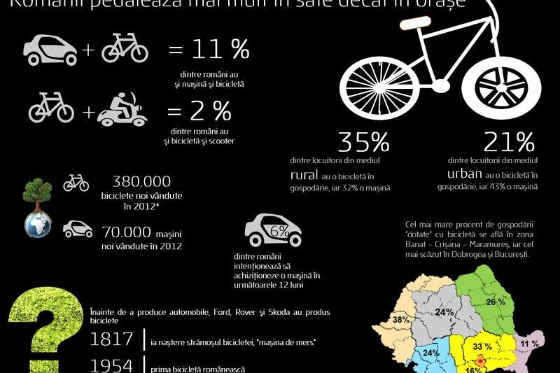 Biciclete vs masini, Foto: Hotnews