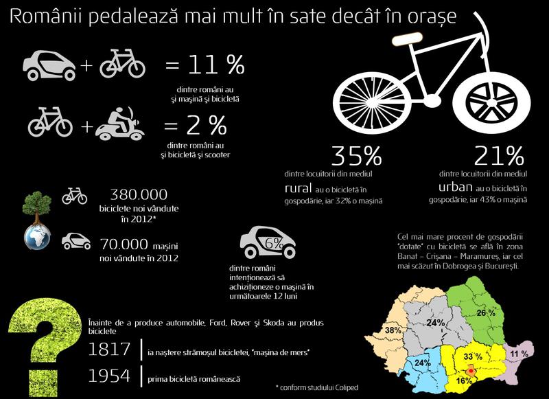 Biciclete vs masini, Foto: Hotnews