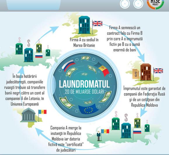 Schema spalarii banilor, Foto: Rise Project